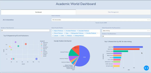 Academic World Dashboard